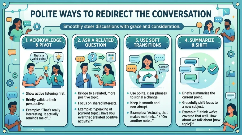 Polite Ways to Redirect the Conversation