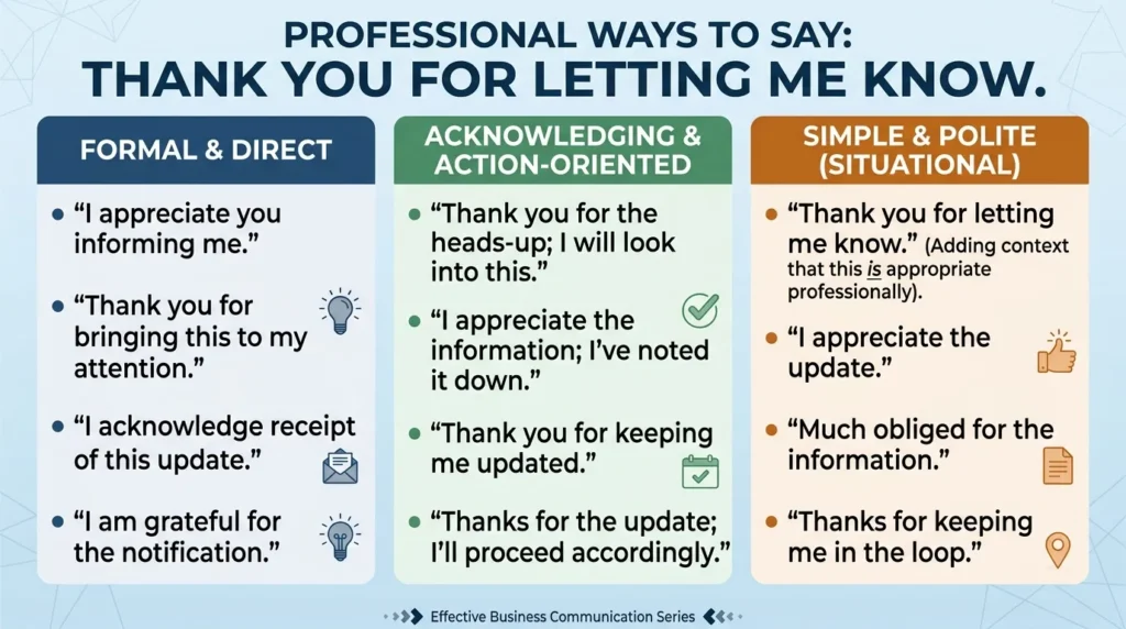 Professional Ways to Say Thank You for Letting Me Know