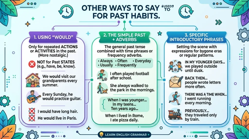 Other Ways to Say Used To for Past Habits