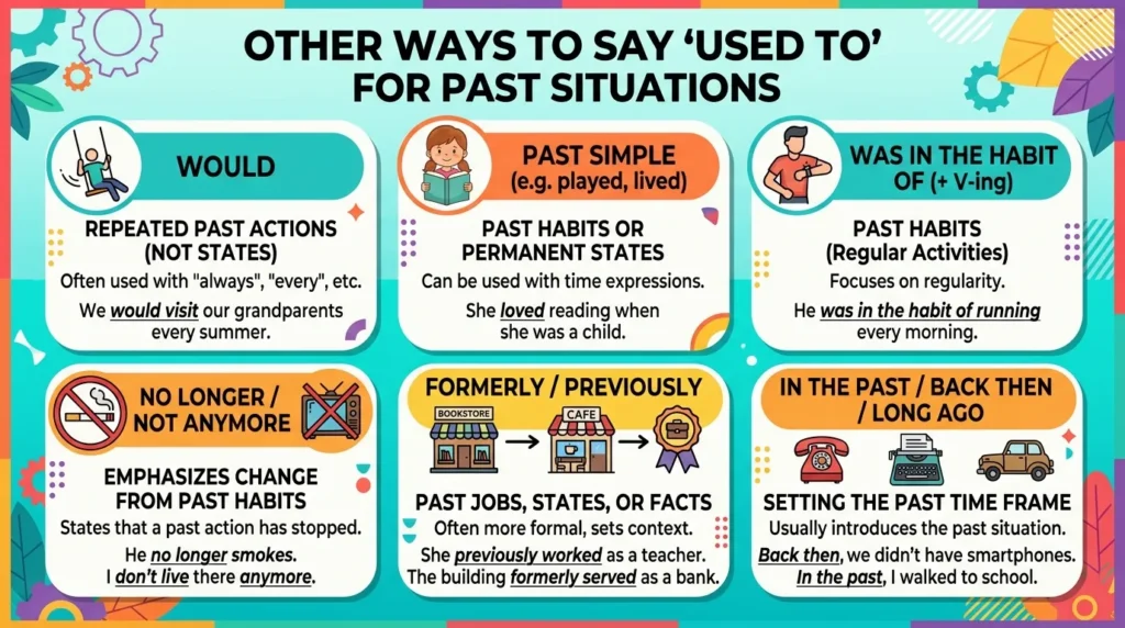  Other Ways to Say Used To for Past Situations