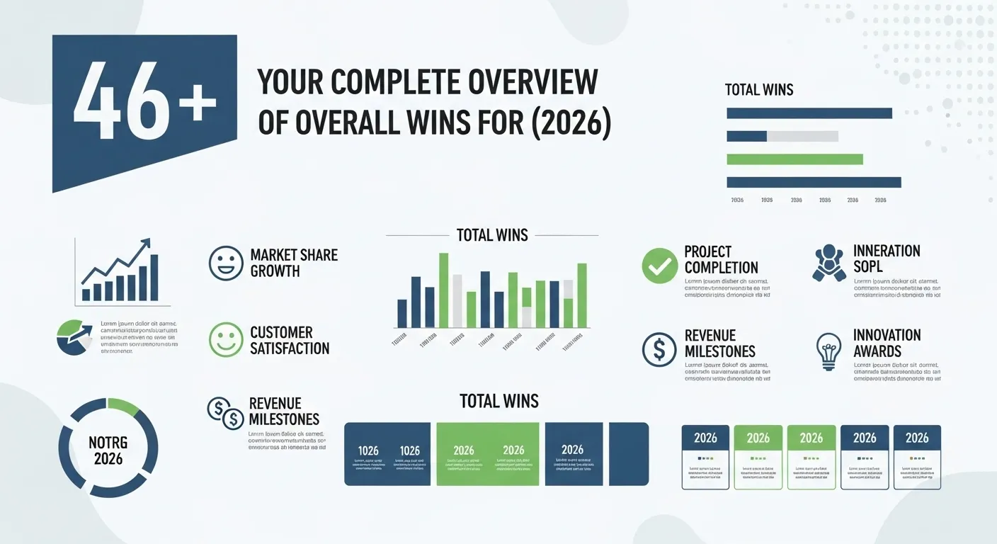 Another Way to say Overall